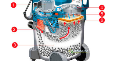 Alegerea celui mai bun aspirator de construcție, o recenzie a diferitelor modele