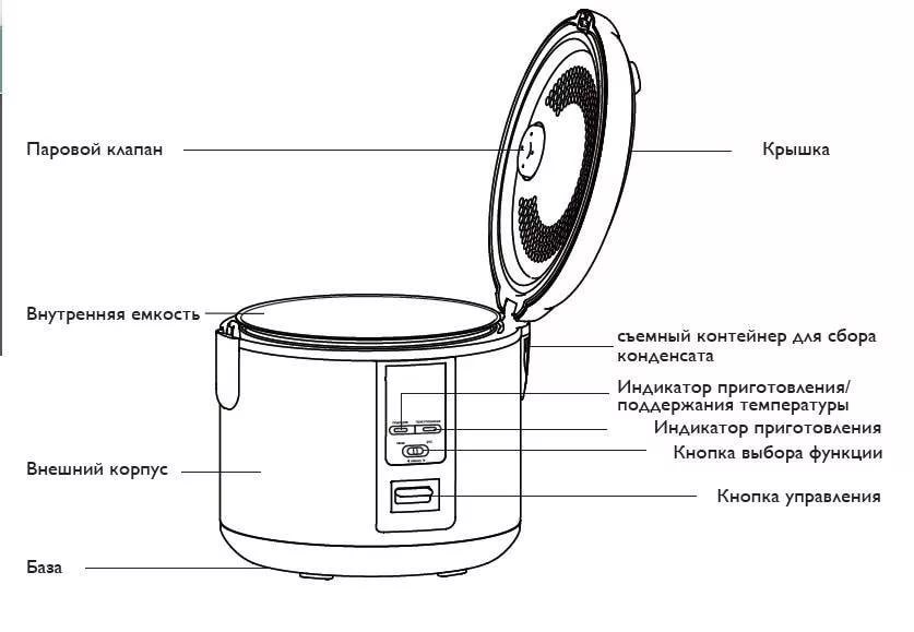 Modul de înlocuire a modului de coacere și pilaf într-un program de gătit alternativ dovedit cu multicooker