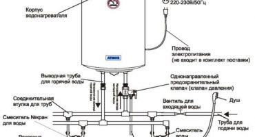 De ce apa nu curge sau nu curge bine din cazan și cum să rezolve problemele