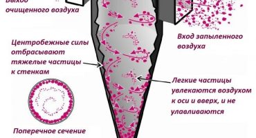 Filtru ciclon de casă pentru aspirator: un ghid pentru acțiune
