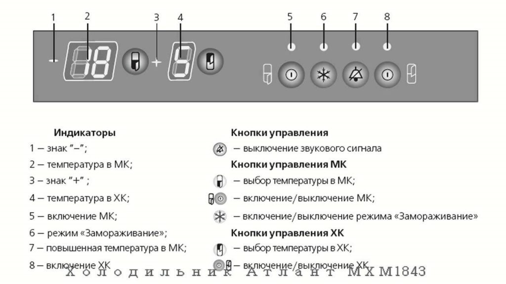 Norādījumi par saldētavas izslēgšanu ledusskapī