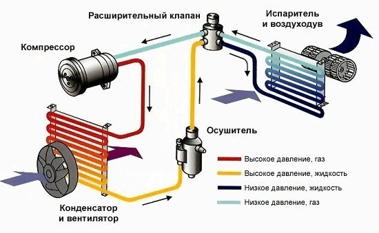 Kā vajadzētu darboties gaisa kondicionētāja ventilatoram: ierīces darbības princips un darbības traucējumu cēloņi
