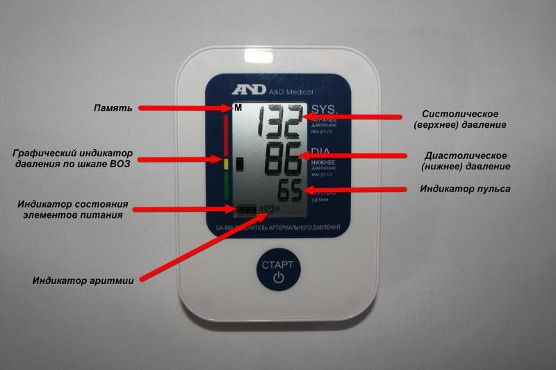 Ce este un tonometru și cum să îl folosești? Ce tonometre sunt disponibile și care este mai bine să alegeți pentru uz casnic?