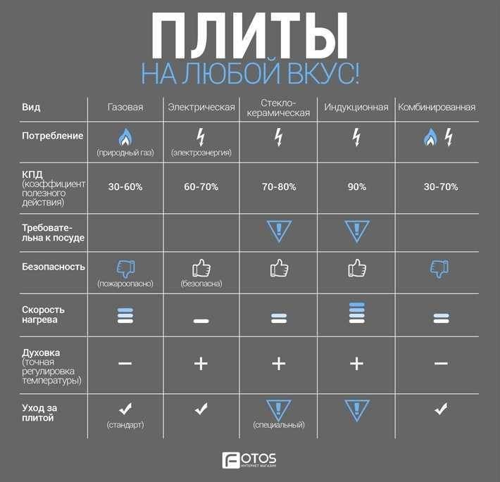 Puterea aragazului cu inducție: metode pentru determinarea și testarea consumului de energie al unui aragaz cu inducție