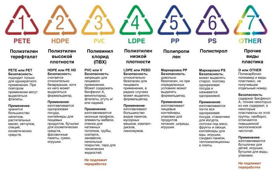 Ce înseamnă icoanele de pe microunde?