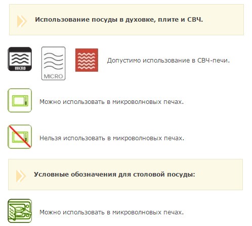 Ce înseamnă icoanele de pe microunde?