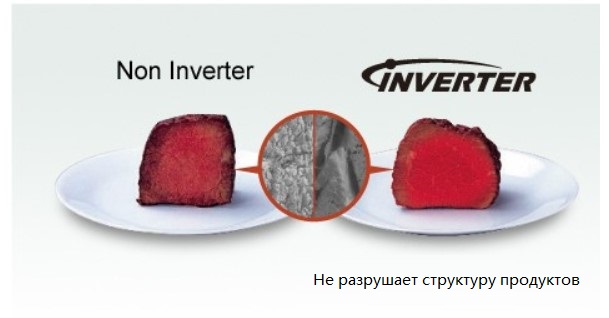 Kas ir invertora tehnoloģija mikroviļņu krāsnī un tās īpašības ēdiena gatavošanā, TURBO atkausēšana