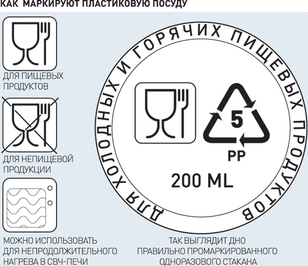 Ce înseamnă icoanele de pe microunde?