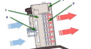 Ventilator sau încălzitor de ulei - care este mai bun și mai economic