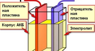 Verificarea densității bateriei, a densității