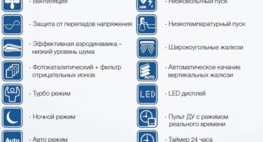 Aer condiționat iarna pentru încălzire - cum să porniți aerul cald pe aparatul de aer condiționat