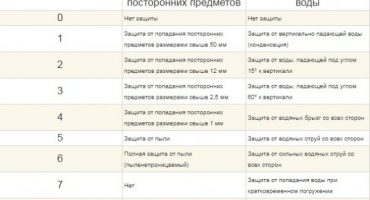 Cele mai sigure smartphone-uri