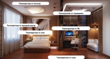 Calculul puterii aparatului de aer condiționat - câți kilowati consumă