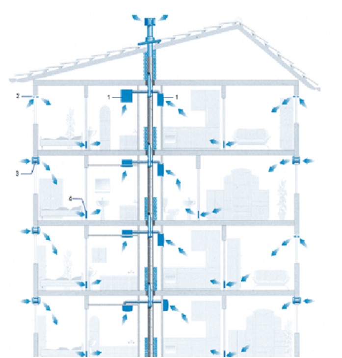 Instalarea și selectarea unui ventilator pentru baie și toaletă