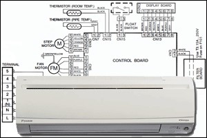 Înlocuirea și verificarea compresorului și a altor părți ale aparatului de aer condiționat