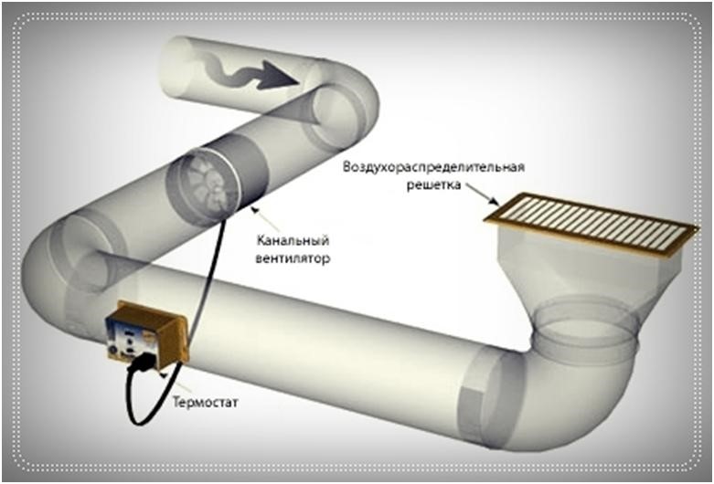 Instalarea și selectarea unui ventilator pentru baie și toaletă