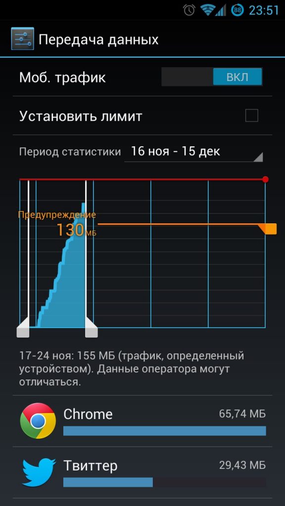 Funcții secrete pe Android