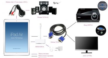 Conectăm ipad la televizor