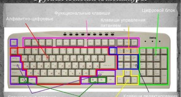 Scopul tastelor de pe tastatura laptopului cu o descriere și o fotografie