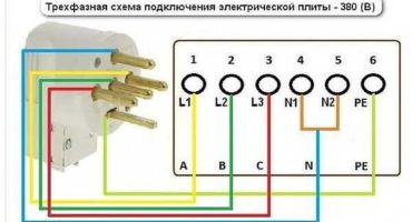 Schema de conectare a sobei electrice: racordare electrică a sobei